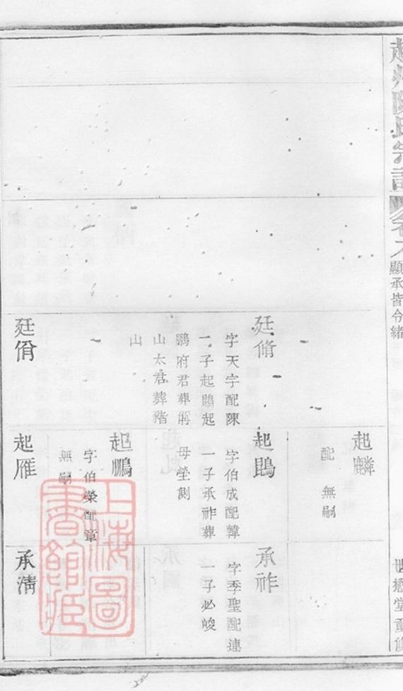 _越州阮氏宗譜 part __