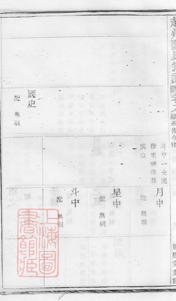 _越州阮氏宗譜 part __