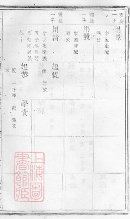 10063 越州阮氏宗譜 Part 4 1207231420 1.jpg