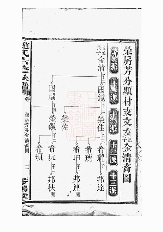 _趙氏六修族譜 version __