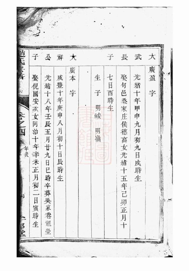 _趙氏宗譜 version __