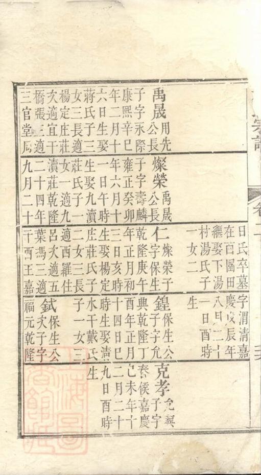 _趙氏宗譜 version __