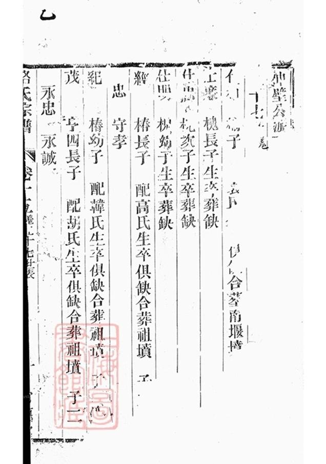 _路氏宗譜 version part __