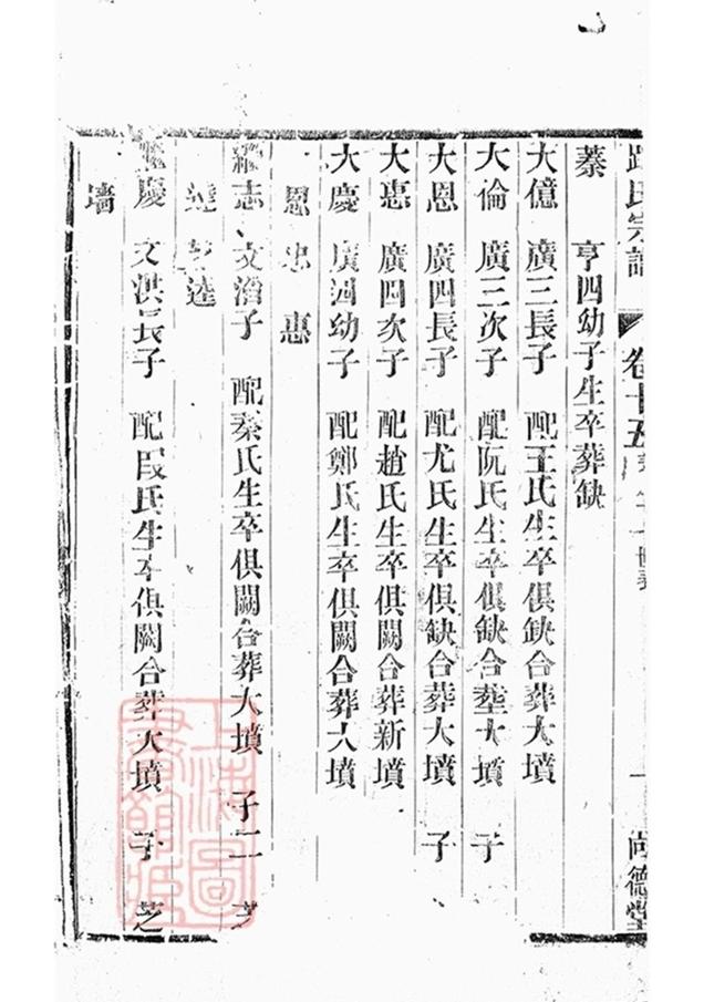 _路氏宗譜 version part __