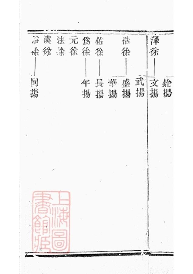 _路氏宗譜 version part __