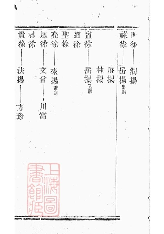 _路氏宗譜 version part __
