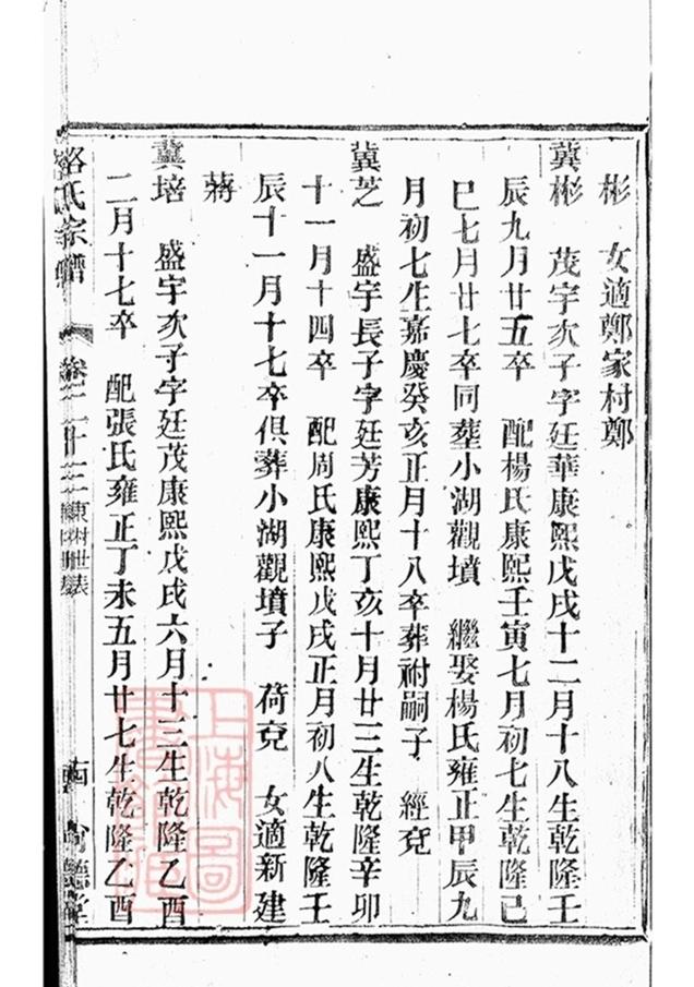 _路氏宗譜 version part __