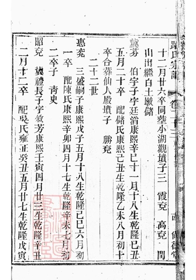 _路氏宗譜 version part __