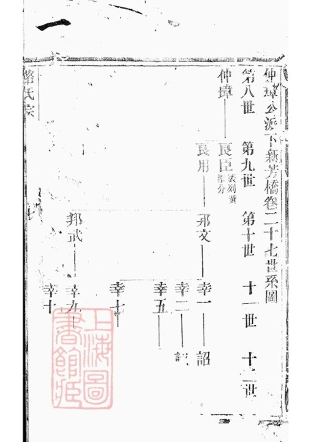 _路氏宗譜 version part __