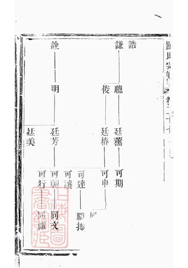 _路氏宗譜 version part __