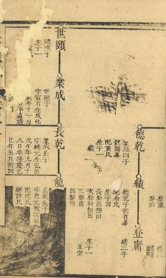 _連城童氏族譜__
