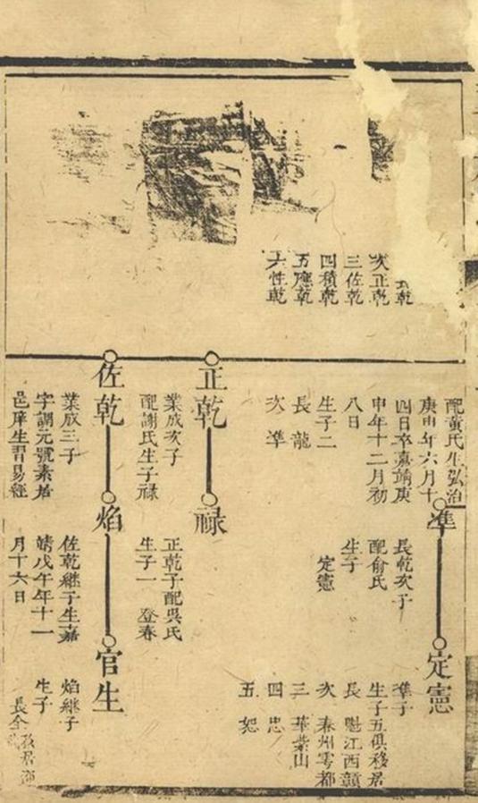 _連城童氏族譜__