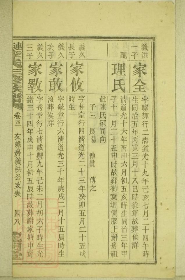 _連山李氏三修族譜 part __