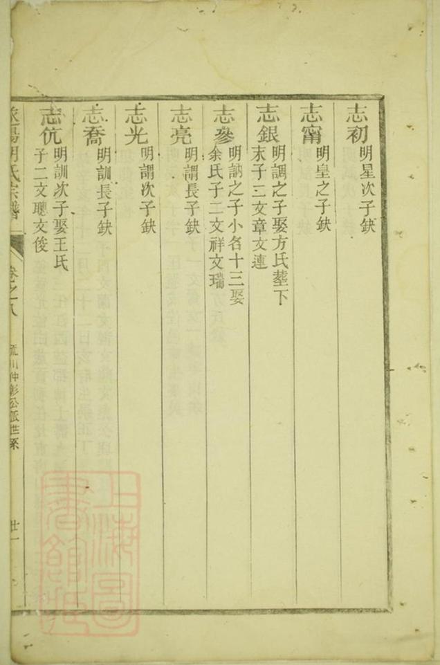 _遂陽胡氏宗譜__