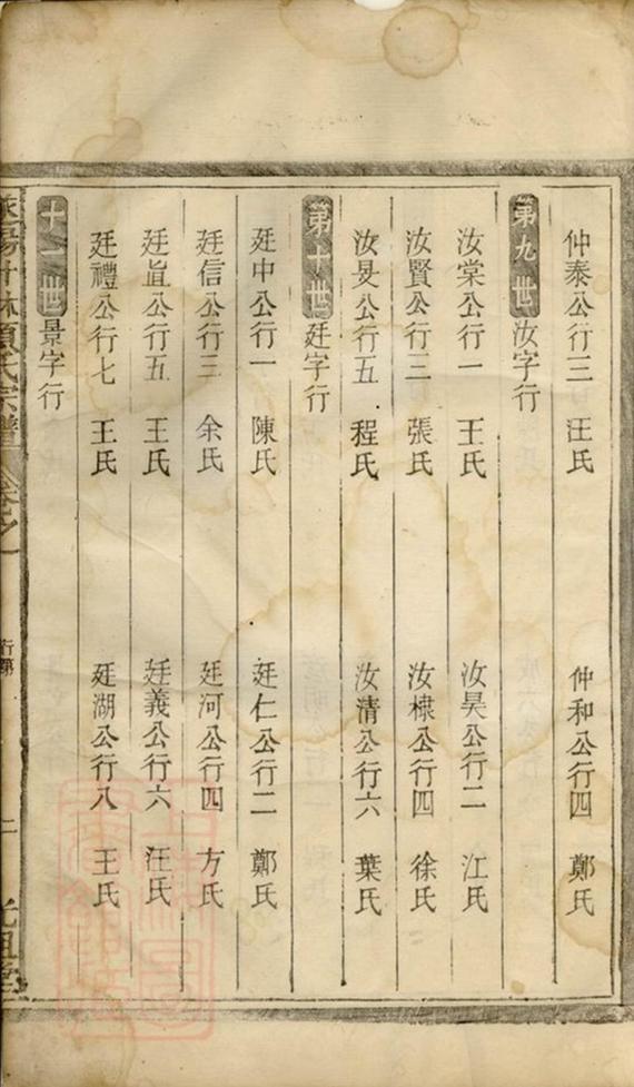 _遂陽葉林項氏續修宗譜 version __