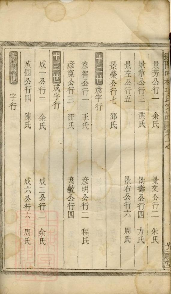 _遂陽葉林項氏續修宗譜 version __