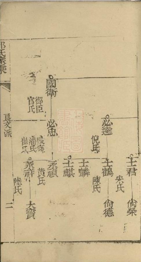 _邢氏家乘__