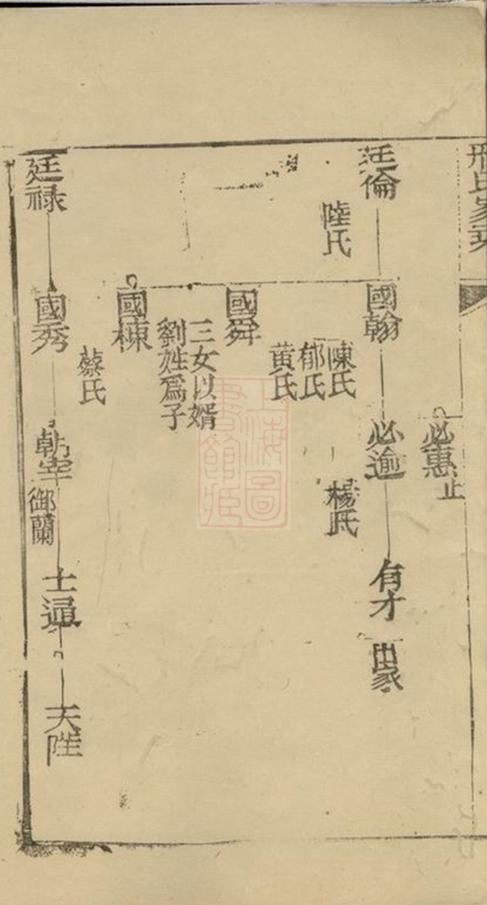 _邢氏家乘__