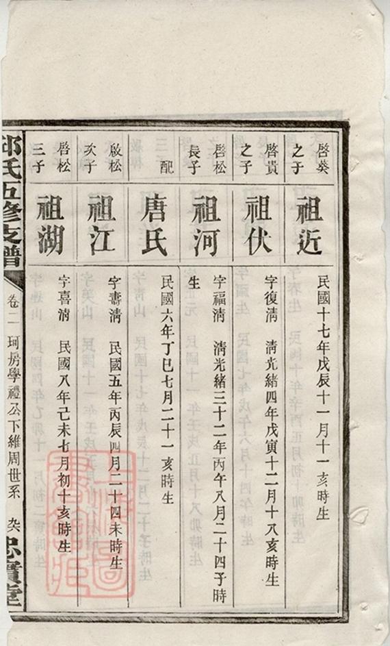 _邱氏五修支譜 part __