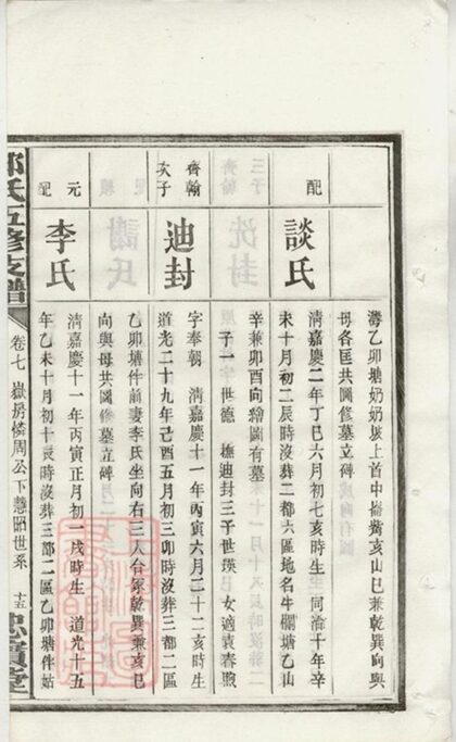 10214 邱氏五修支譜 Part 4 1207231639 1.jpg