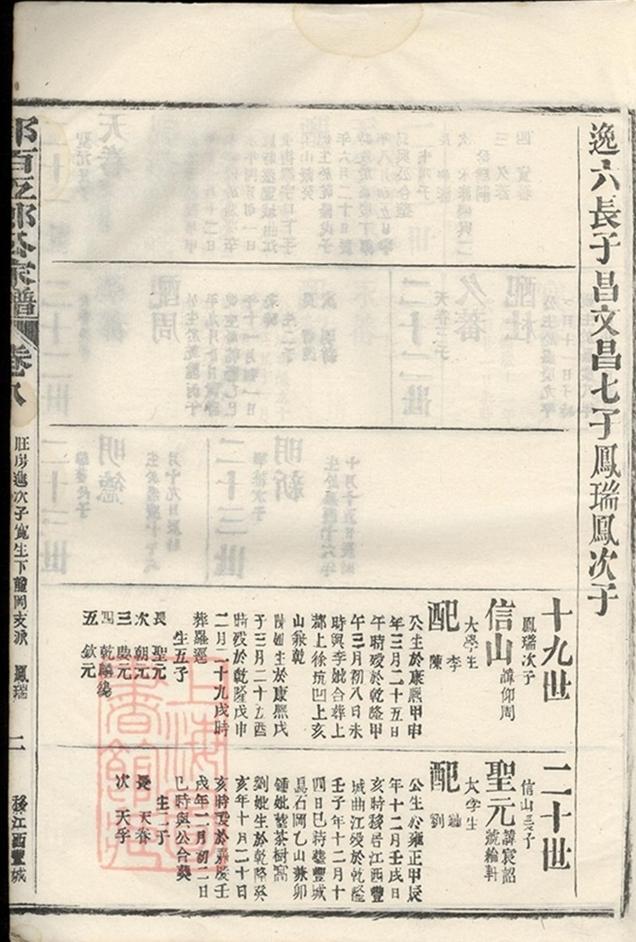_邱氏百五郎公家譜 part __