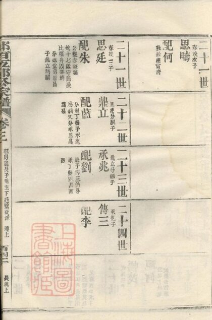 10226 邱氏百五郎公家譜 Part 3 1207231653 1.jpg