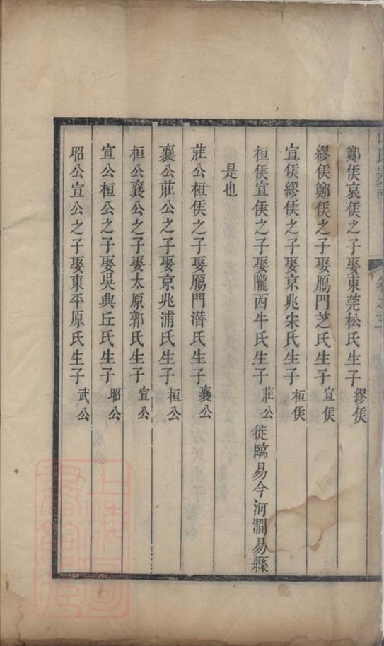 _邵氏宗譜 version __