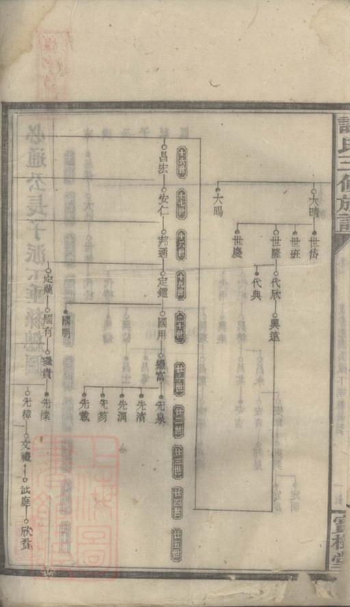 _邵湘界牌謝氏三修族譜 part __