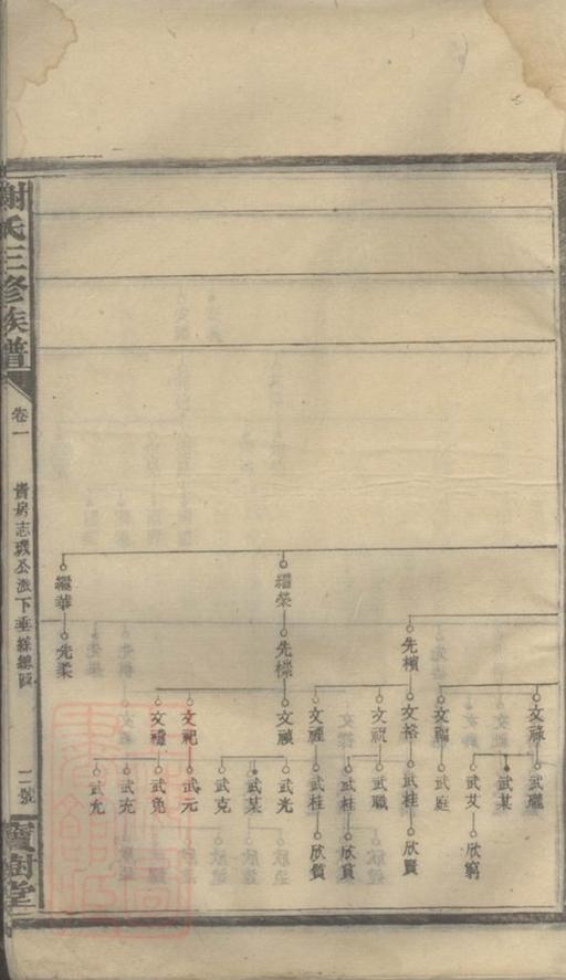 _邵湘界牌謝氏三修族譜 part __