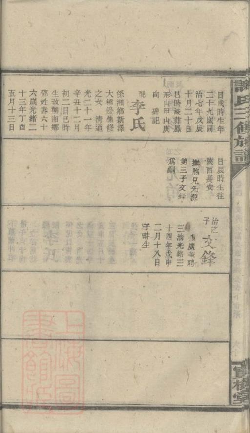 _邵湘界牌謝氏三修族譜 part __