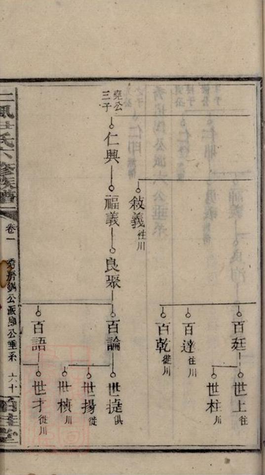 _邵陽仁風井田尹氏六修族譜 part __