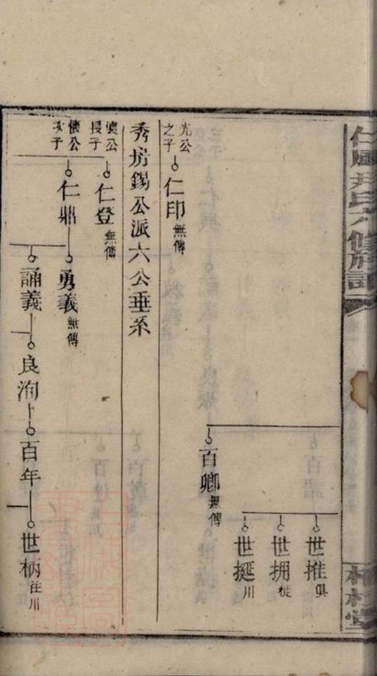 _邵陽仁風井田尹氏六修族譜 part __