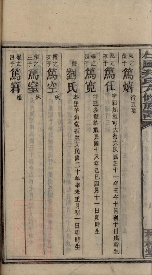 _邵陽仁風井田尹氏六修族譜 part __