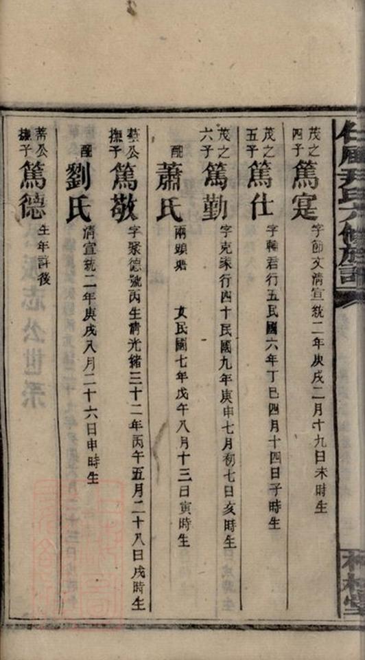 _邵陽仁風井田尹氏六修族譜 part __