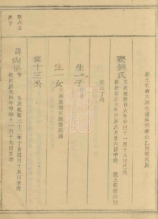 _郎峰六川祝氏世譜 version part __