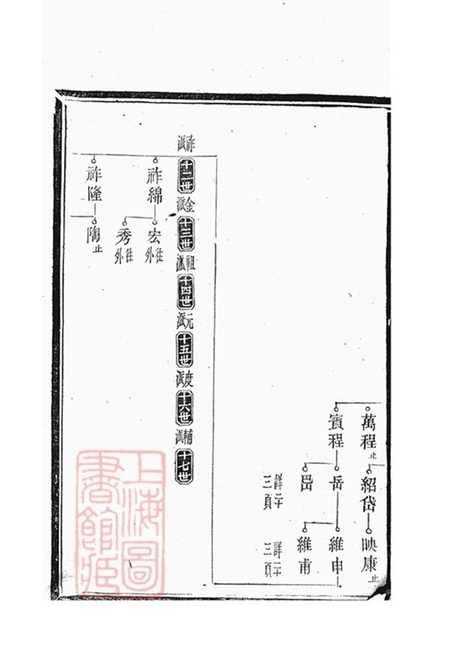 _郝氏族譜 part __