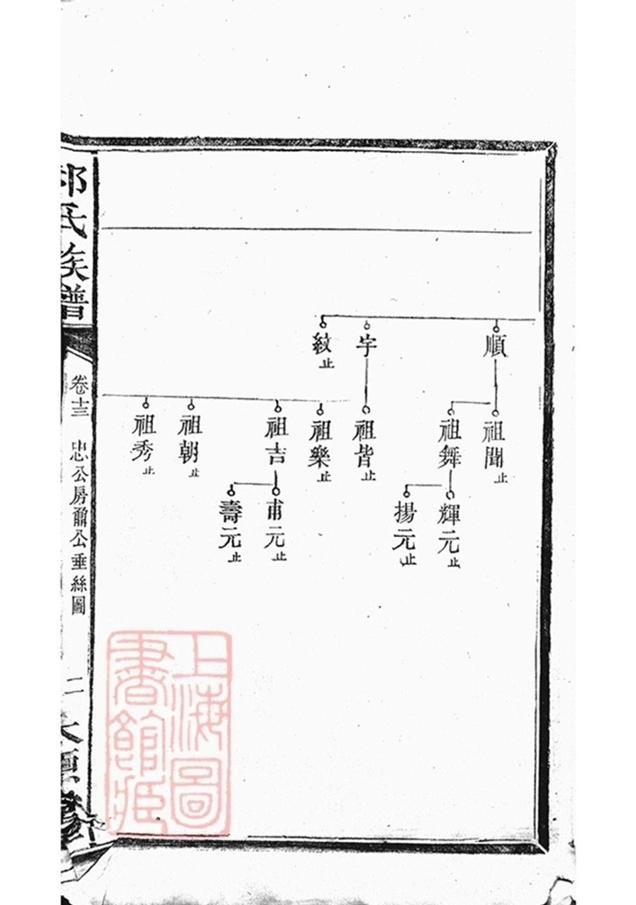 _郝氏族譜 part __
