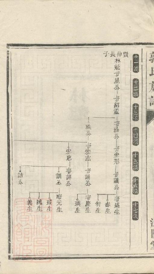 _郭氏族譜 version __