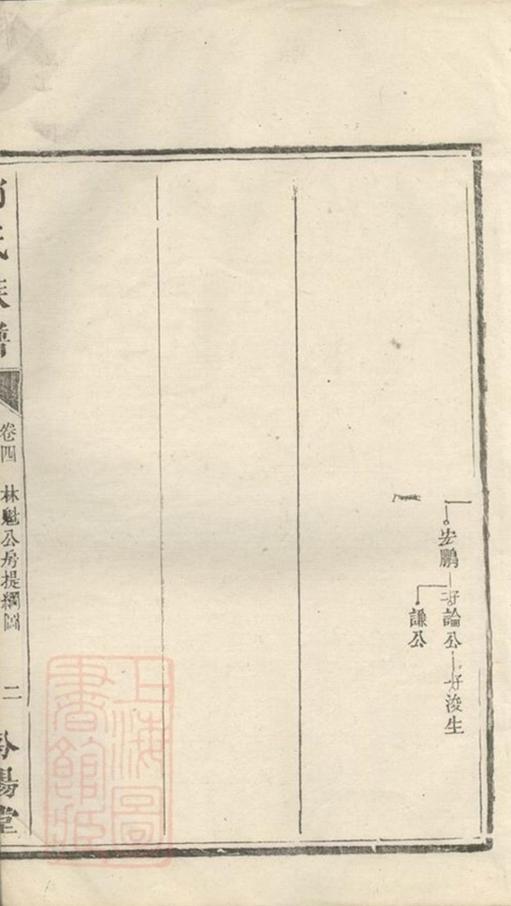 _郭氏族譜 version __