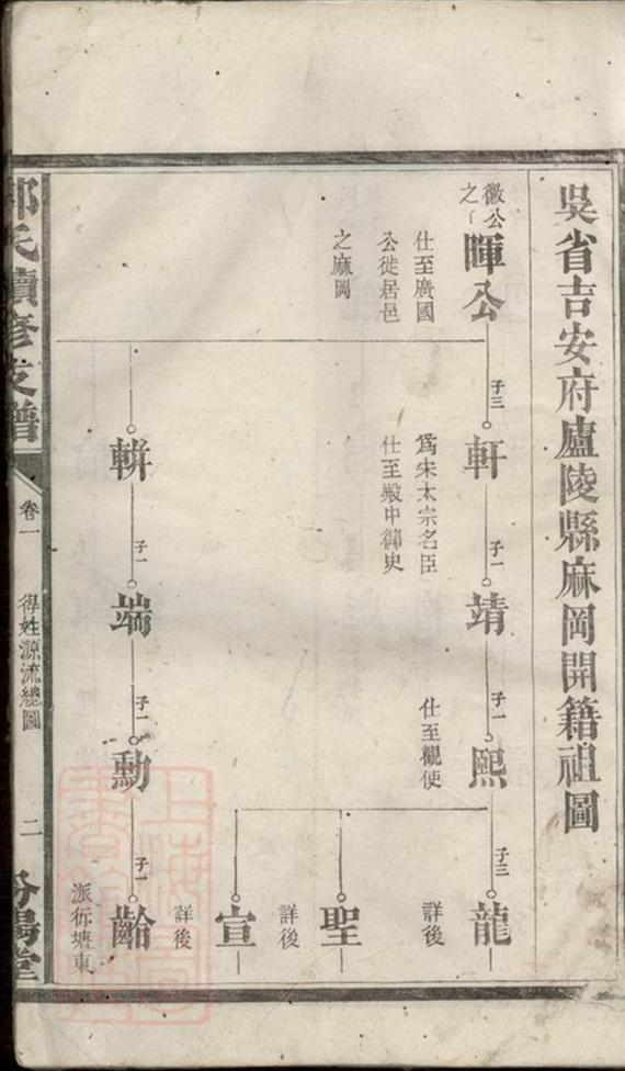 _郭氏續修支譜__