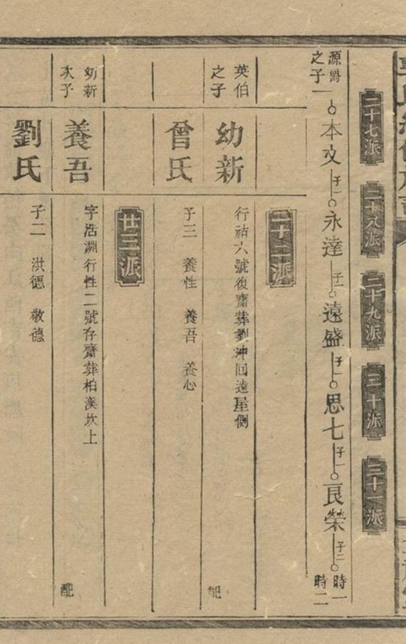 _郭氏續修族譜__