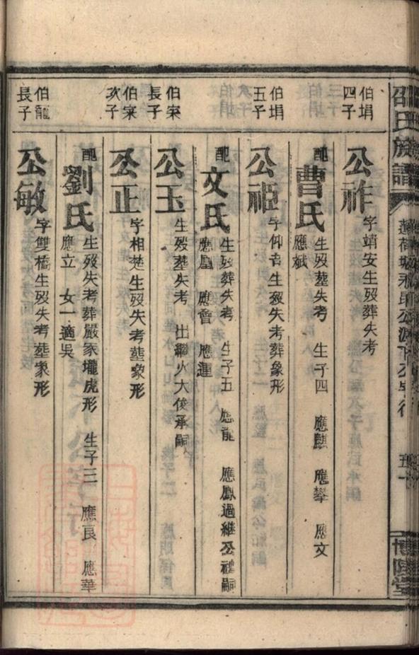 _郴州永豐鄉邵氏族譜 part __