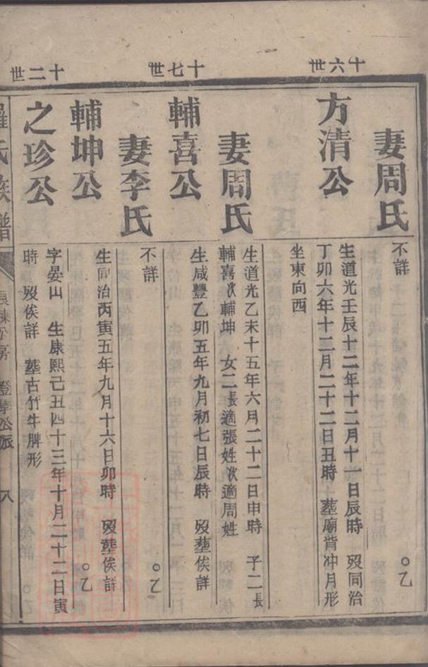 _郴陽羅氏五修族譜 part __