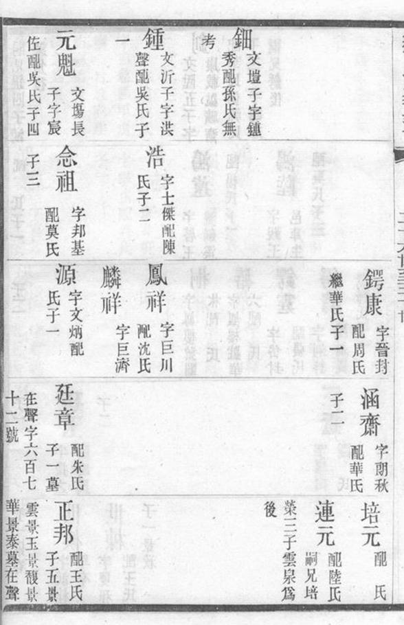 _鄒氏家乘 part __