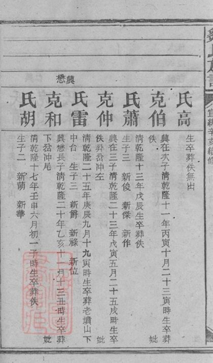 10311 鄒氏族譜 Version 1 Part 4 1207231813 1.jpg