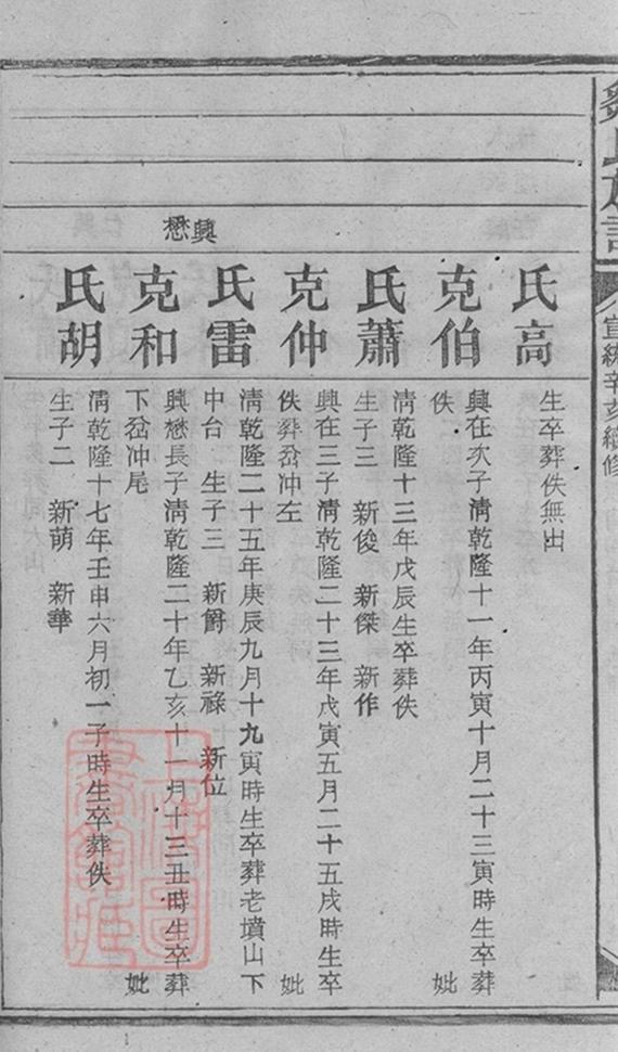 _鄒氏族譜 version part __