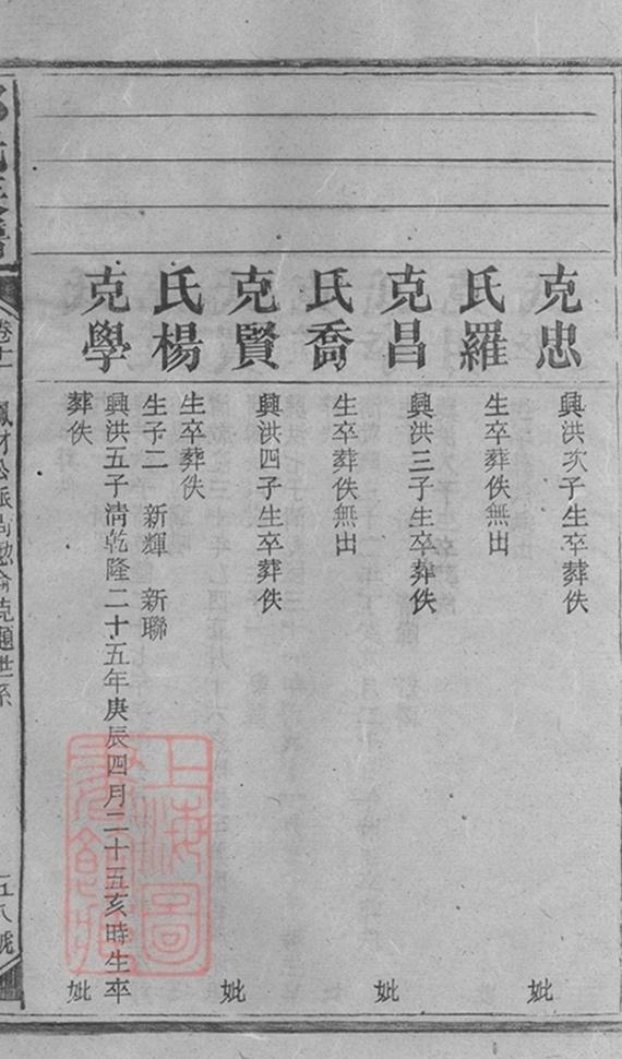 _鄒氏族譜 version part __