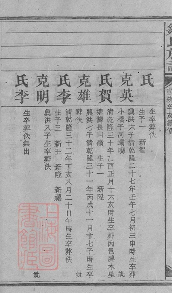 _鄒氏族譜 version part __