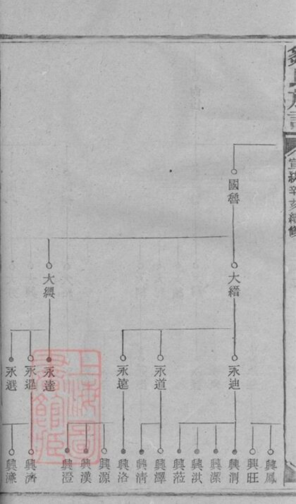 10312 鄒氏族譜 Version 1 Part 5 1207231813 1.jpg
