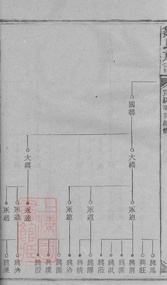 _鄒氏族譜 version part __